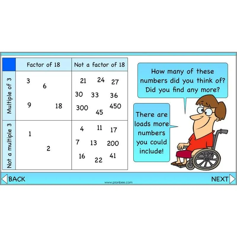 Factors and Multiples