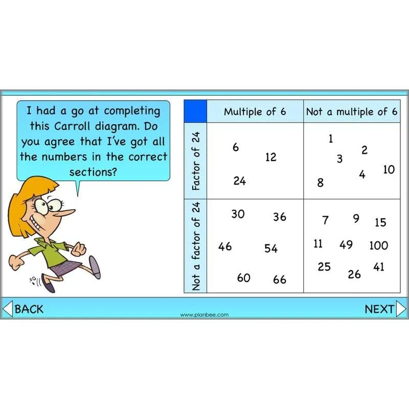 Factors and Multiples